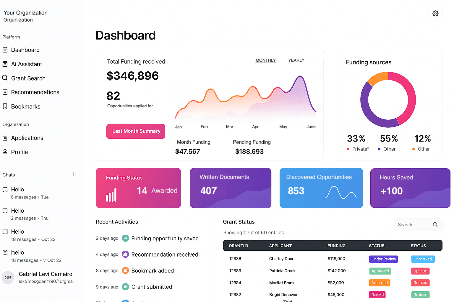 GrantWare AI Dashboard - Grant Management Interface